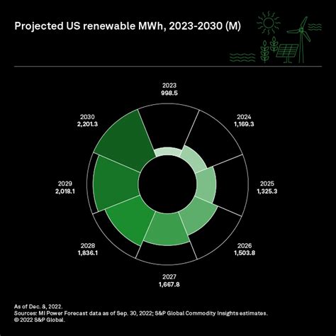 renewable energy credit price